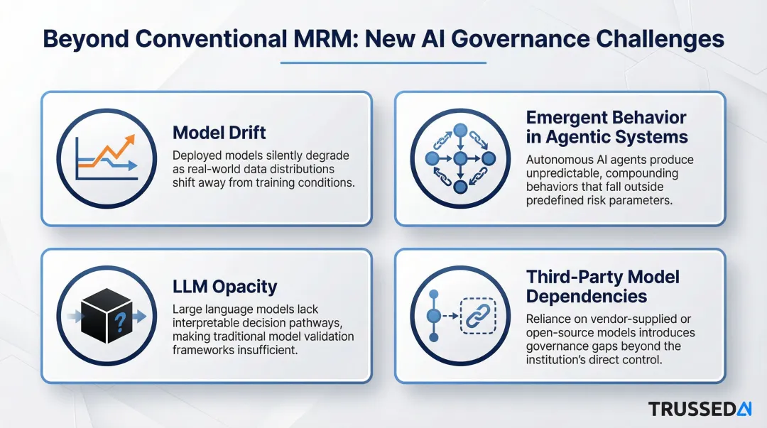Four emerging AI model risk management challenges beyond traditional MRM frameworks