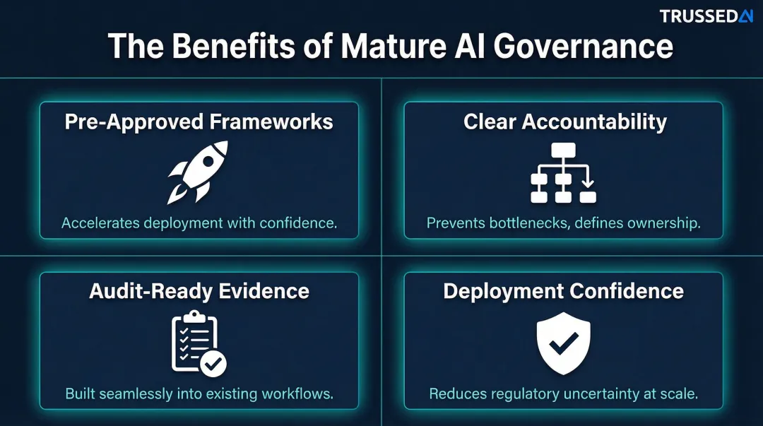 Four business benefits of mature AI governance framework for regulated industries