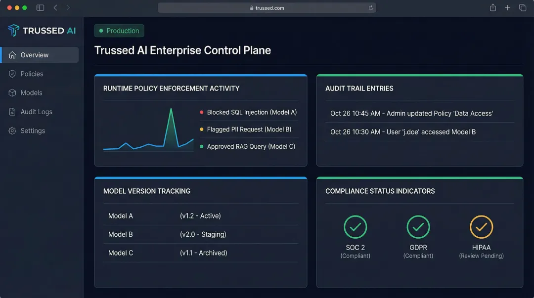Trussed AI control plane dashboard showing real-time policy enforcement and audit trail