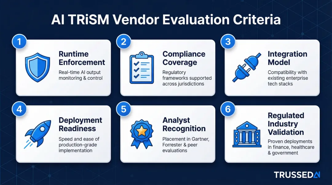 AI TRiSM vendor evaluation criteria checklist for regulated enterprise selection