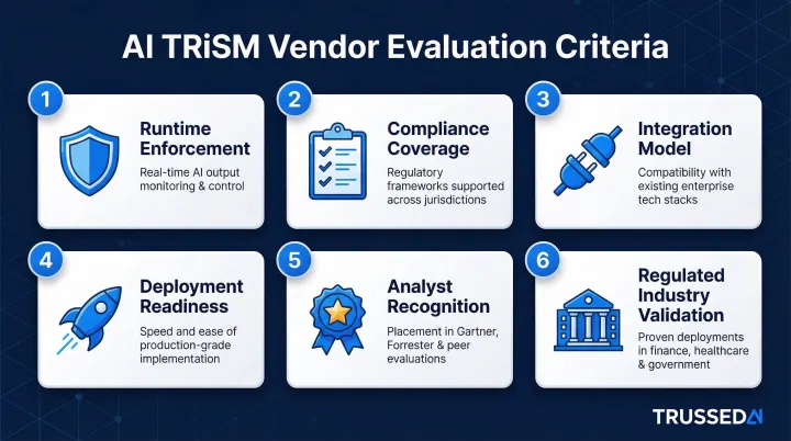 AI TRiSM vendor evaluation criteria checklist for regulated enterprise selection