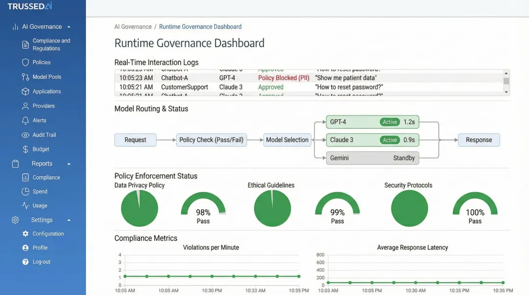 Trussed AI enterprise control plane dashboard showing runtime policy enforcement and audit logs