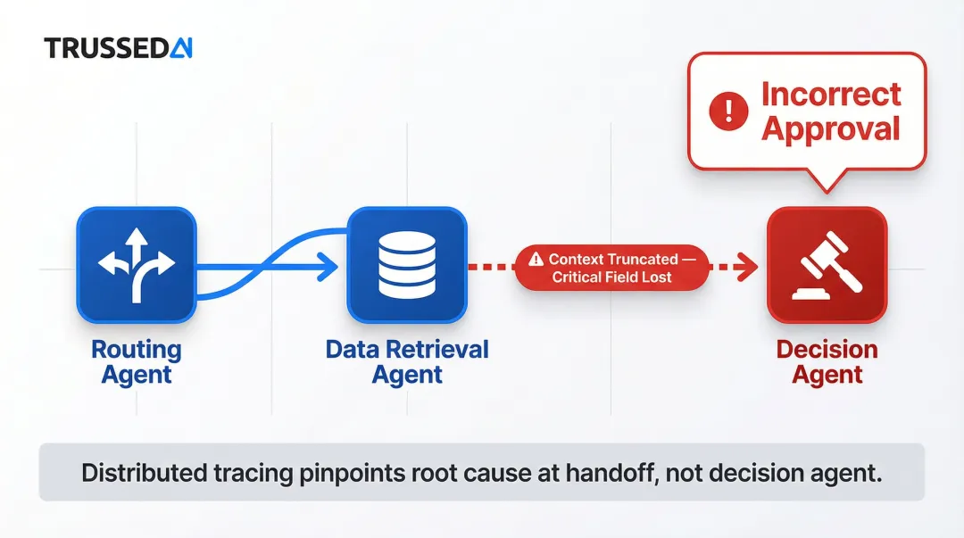 Multi-agent insurance claims workflow showing context handoff failure between three agents
