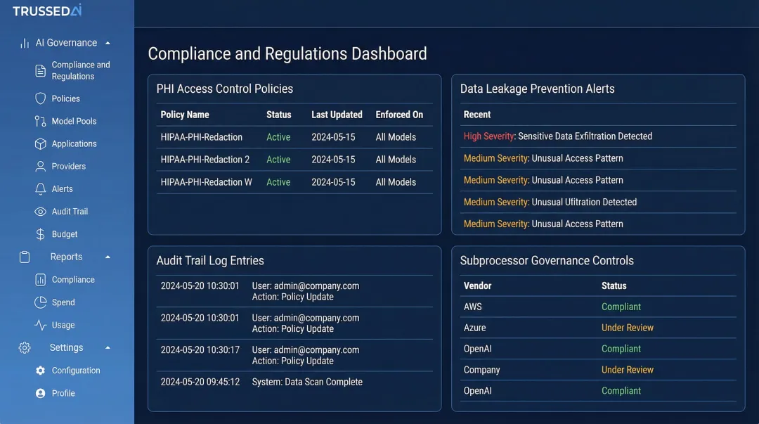 AI governance control plane dashboard displaying PHI access controls and audit trail logging