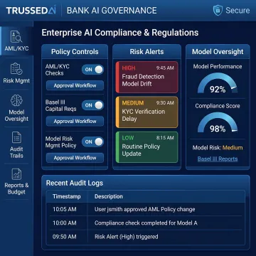 AI governance dashboard for financial services