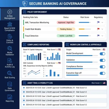 Financial AI governance platform interface