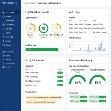 AI governance dashboard for legal operations