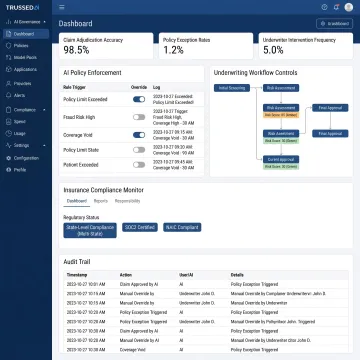 Insurance AI governance dashboard