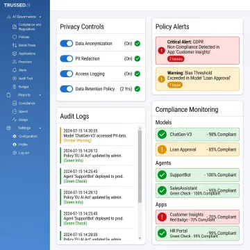 AI privacy compliance platform dashboard