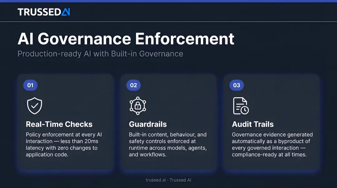 Three operational AI governance enforcement requirements real-time checks guardrails audit trails