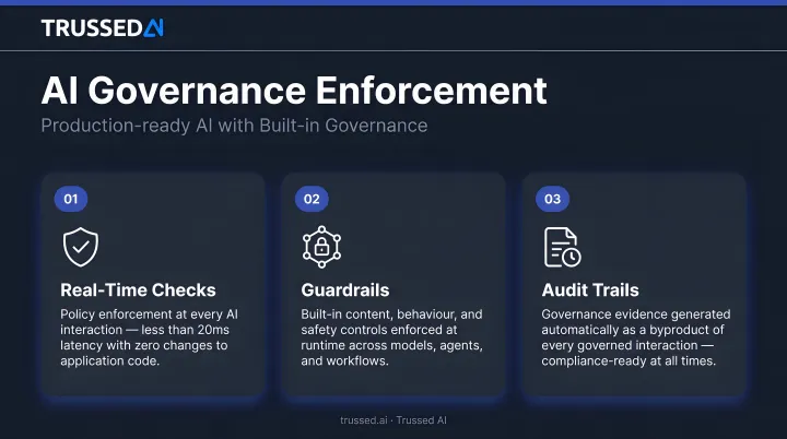 Three operational AI governance enforcement requirements real-time checks guardrails audit trails