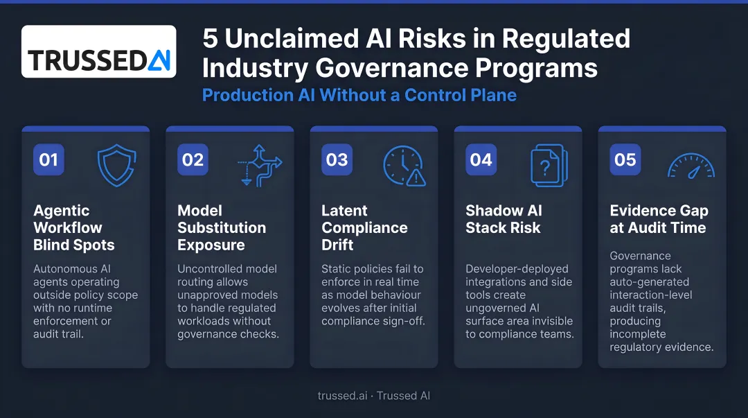 Five unclaimed AI-specific risks in regulated industry governance programs infographic