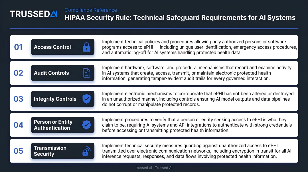 HIPAA Security Rule five technical safeguard requirements for AI systems compliance table
