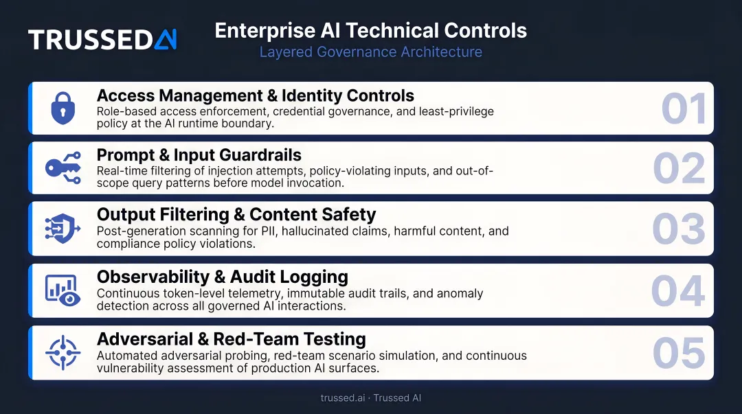 Five layered enterprise AI technical controls from access management to adversarial testing