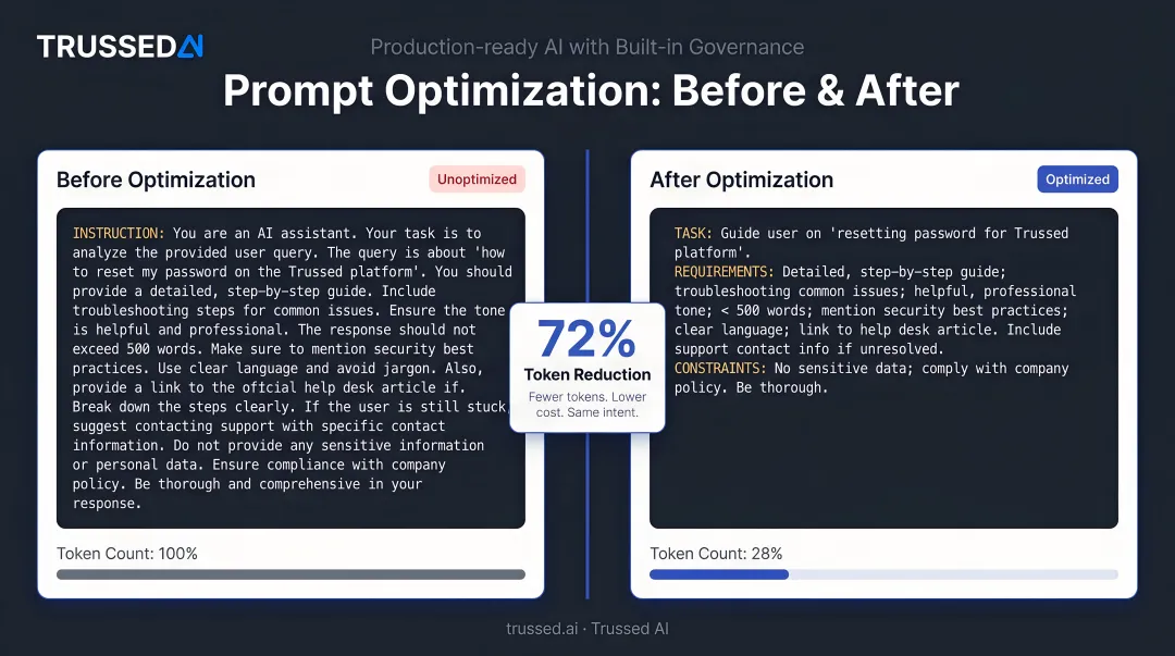 Prompt optimization before and after example showing 72 percent token reduction