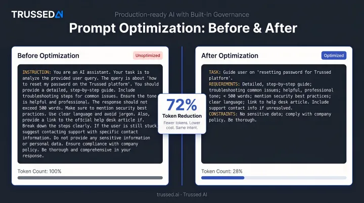 Prompt optimization before and after example showing 72 percent token reduction