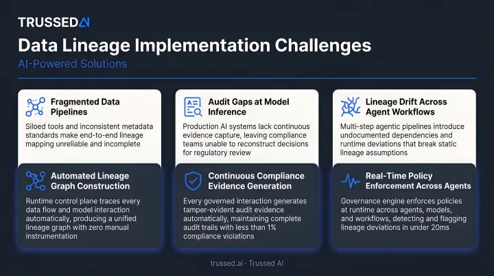 Three enterprise data lineage implementation challenges and AI-powered solutions comparison