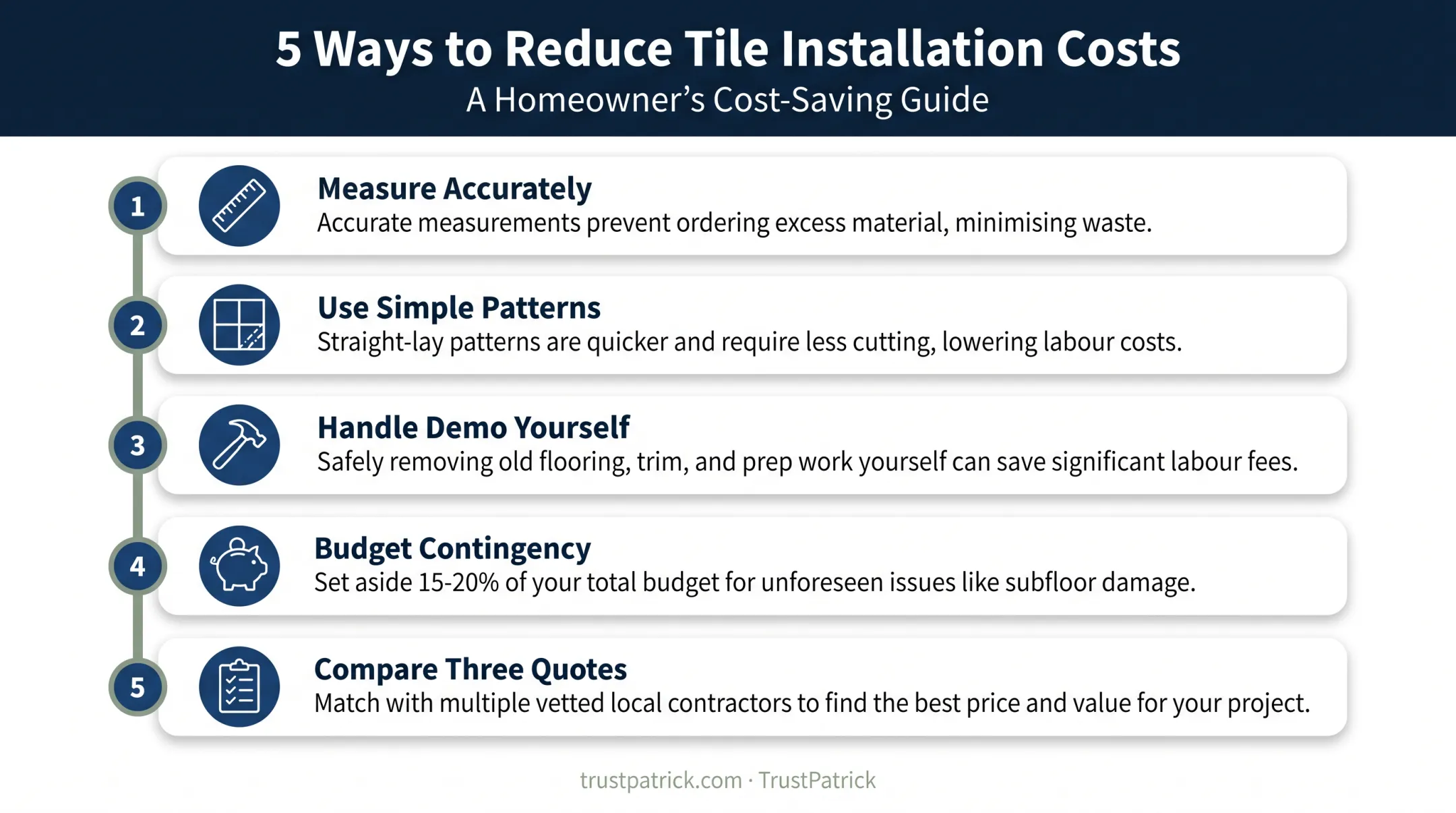 Five step process to budget smart for tile installation projects