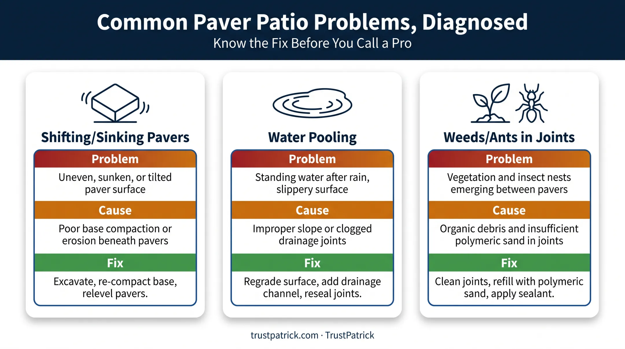 Three common paver patio problems causes and fixes comparison chart