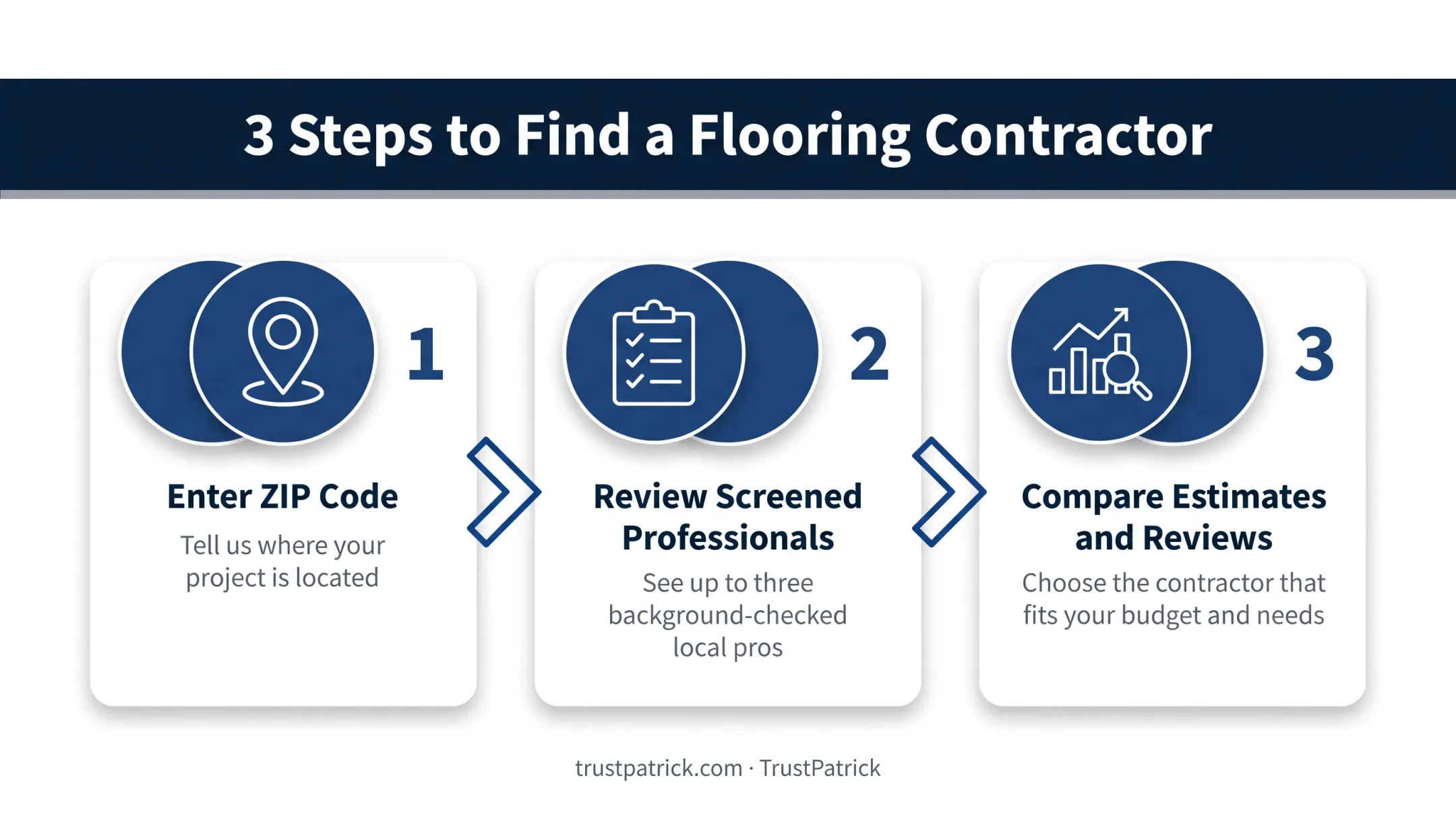 Three-step process to find vetted local flooring contractors