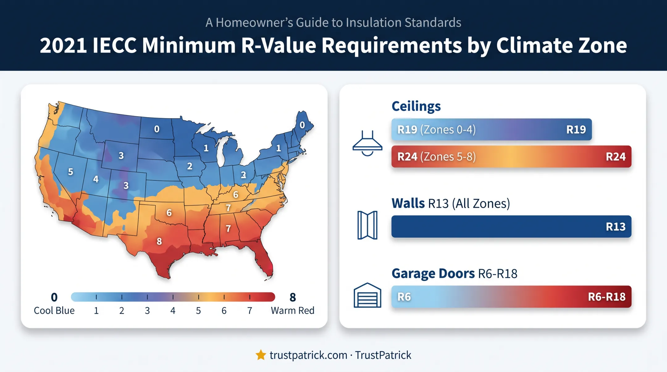 Recommended R-values for garage ceilings walls and doors by climate zone
