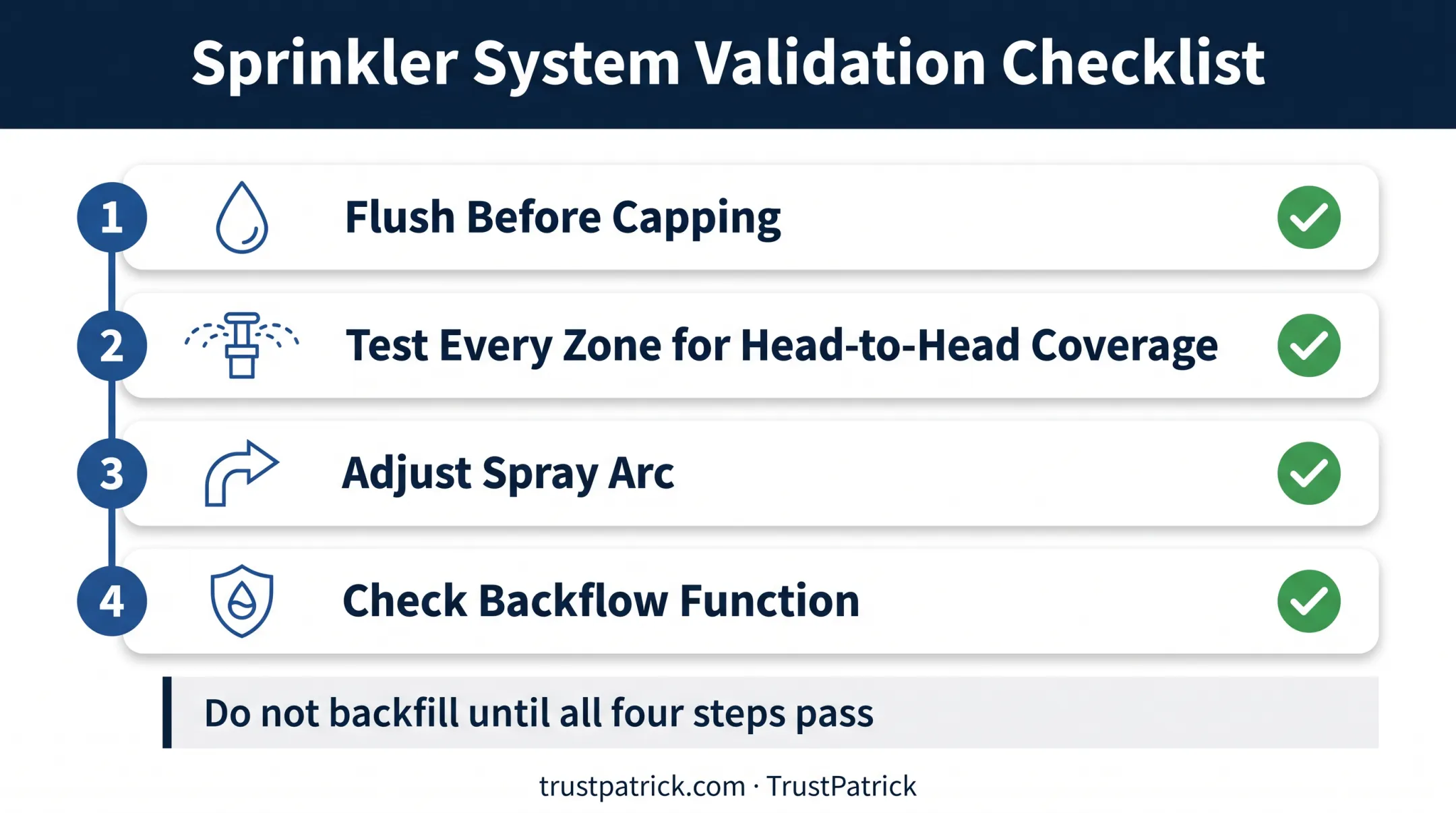 Sprinkler system post-installation testing and validation checklist steps