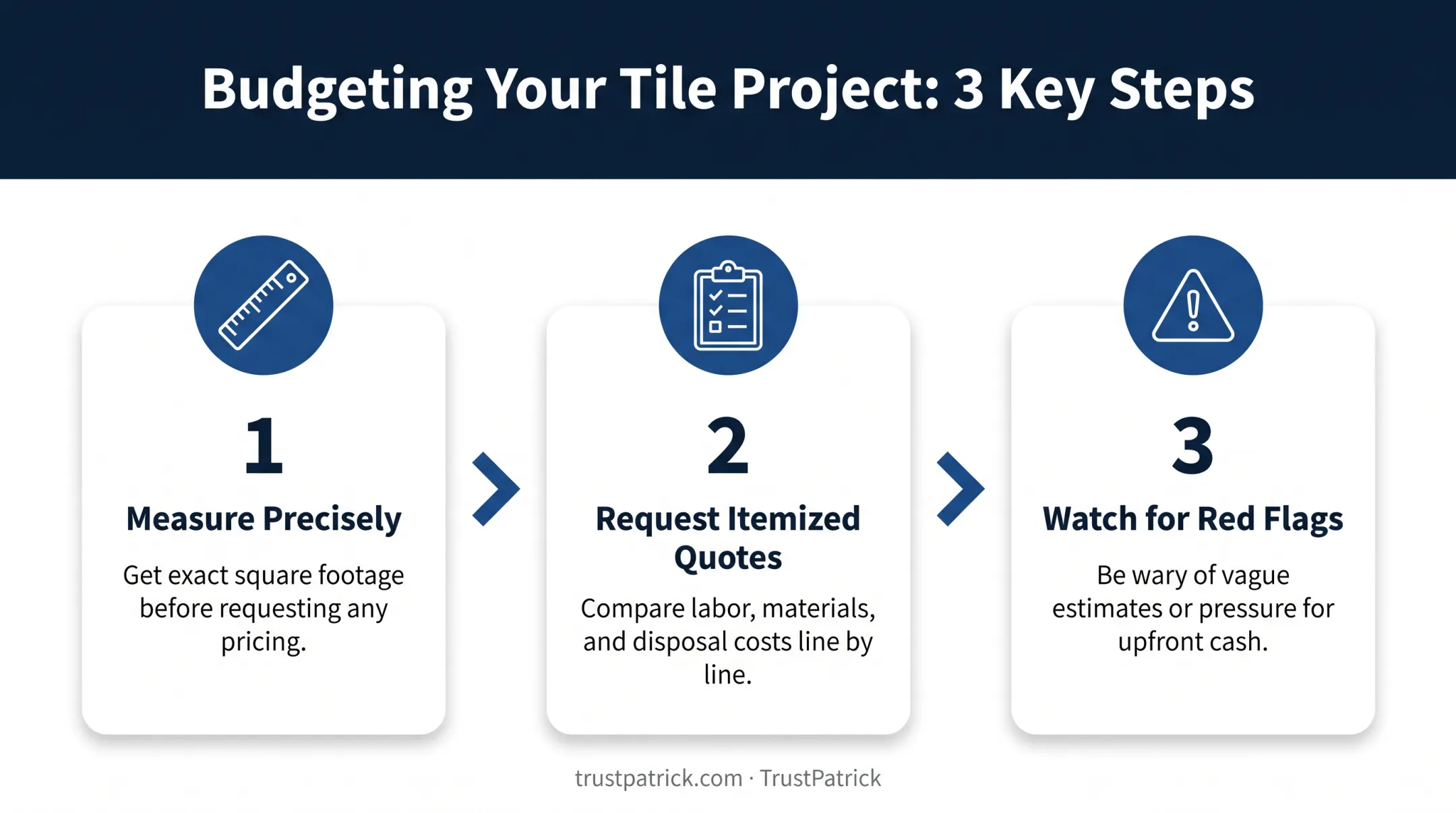 Three-step ceramic tile budgeting process from measuring to red flags