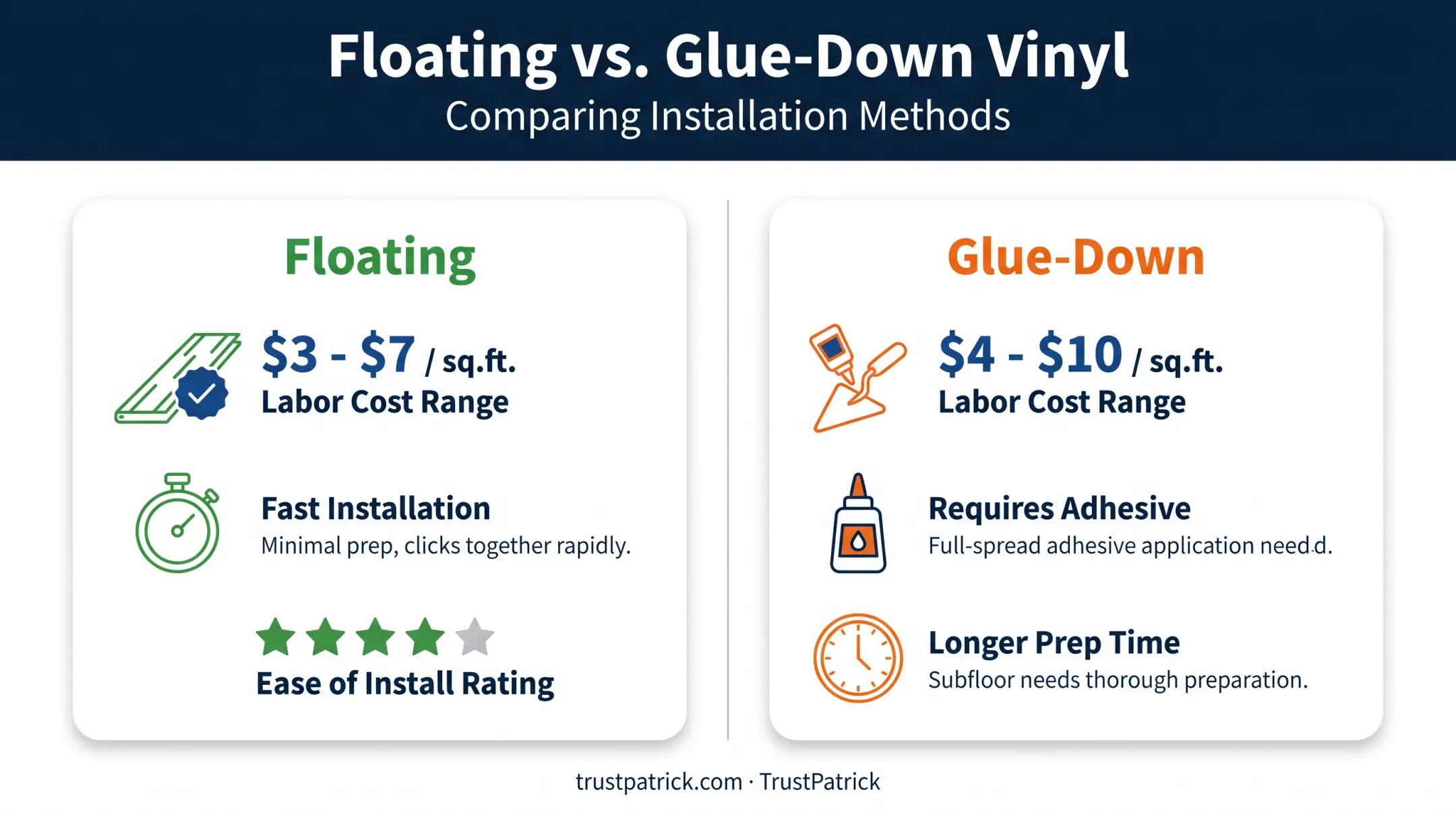 Floating versus glue-down vinyl installation cost and labor comparison