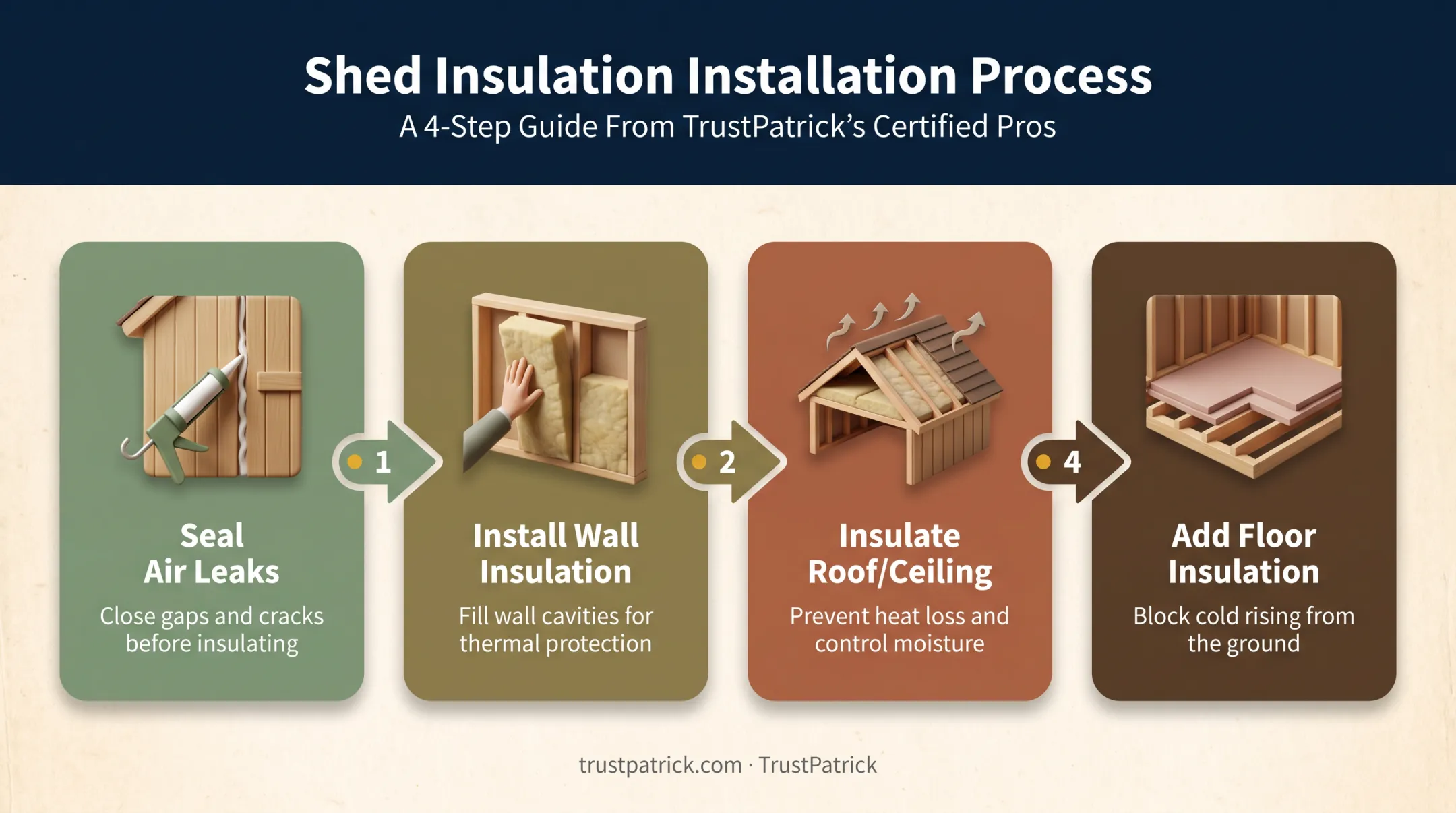 Four-step shed insulation installation process from sealing to floor