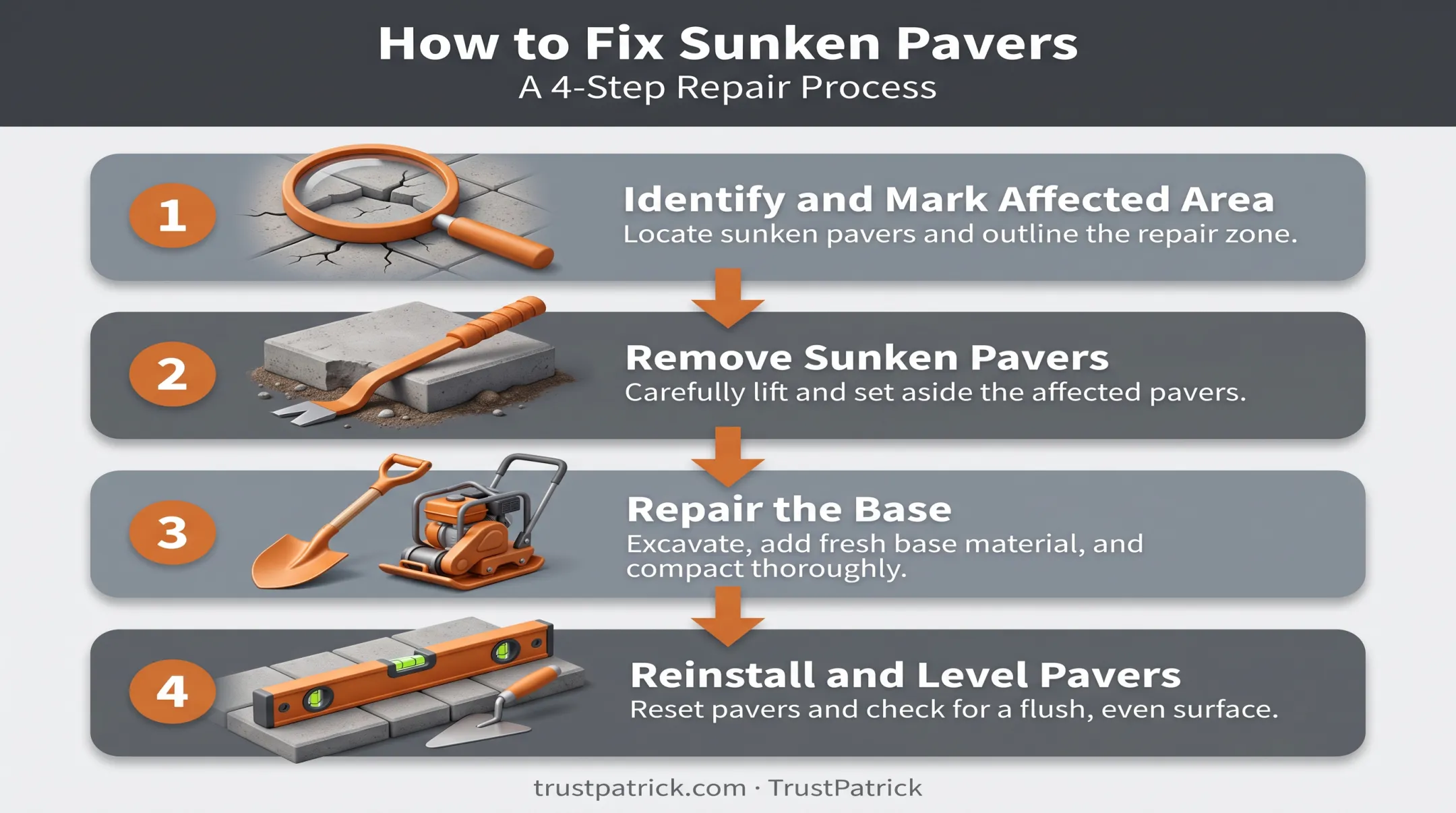 4-step process for repairing a sunken paver patio base