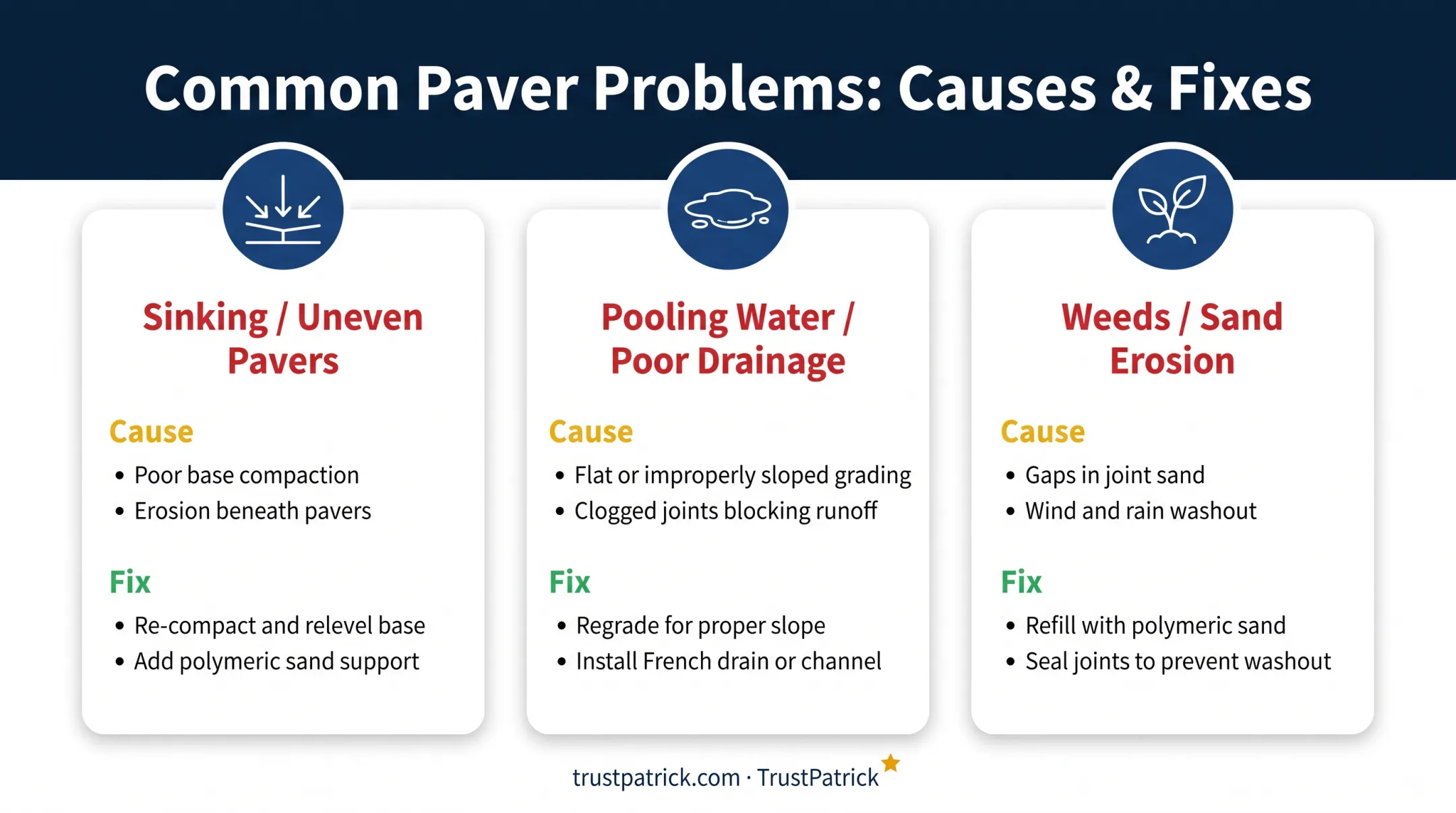 Three common paver problems causes and fixes comparison chart