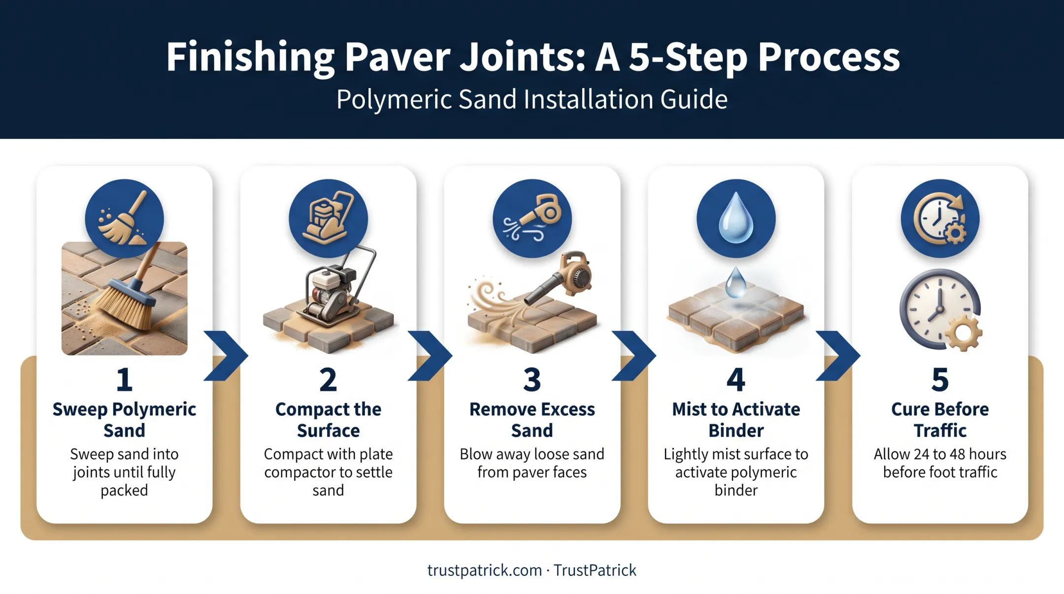 5-step polymeric sand finishing process for paver joints