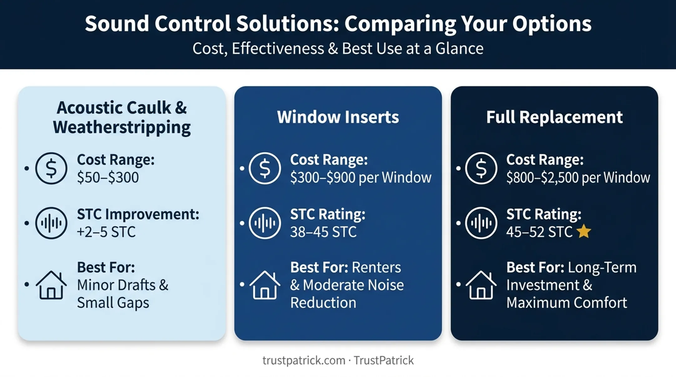 DIY sealing versus window inserts versus full replacement comparison chart