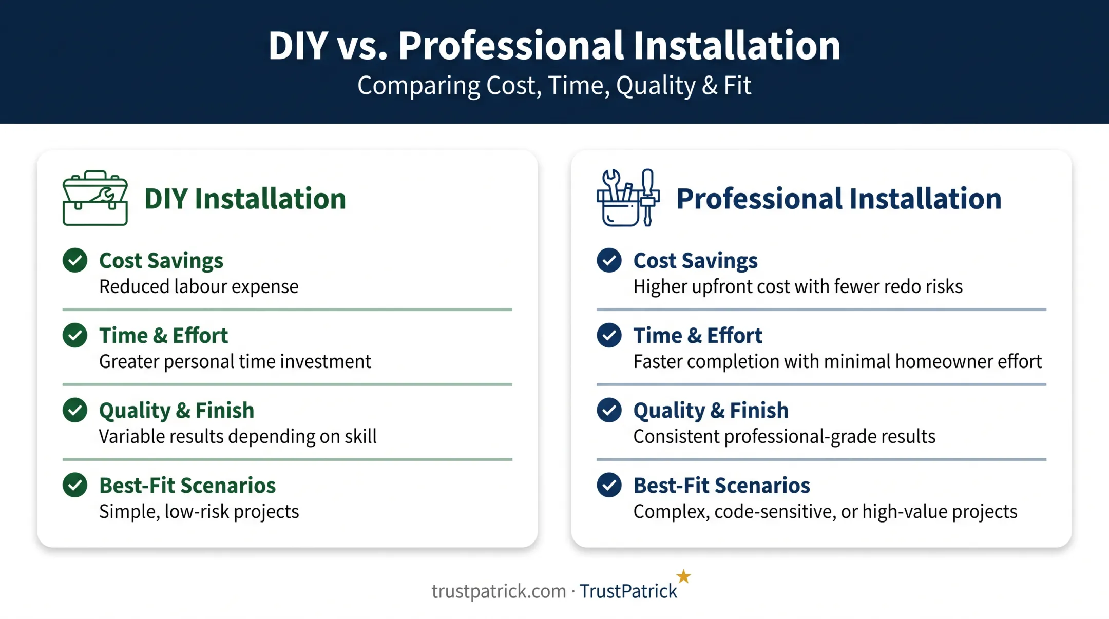 DIY versus professional carpet tile installation comparison chart