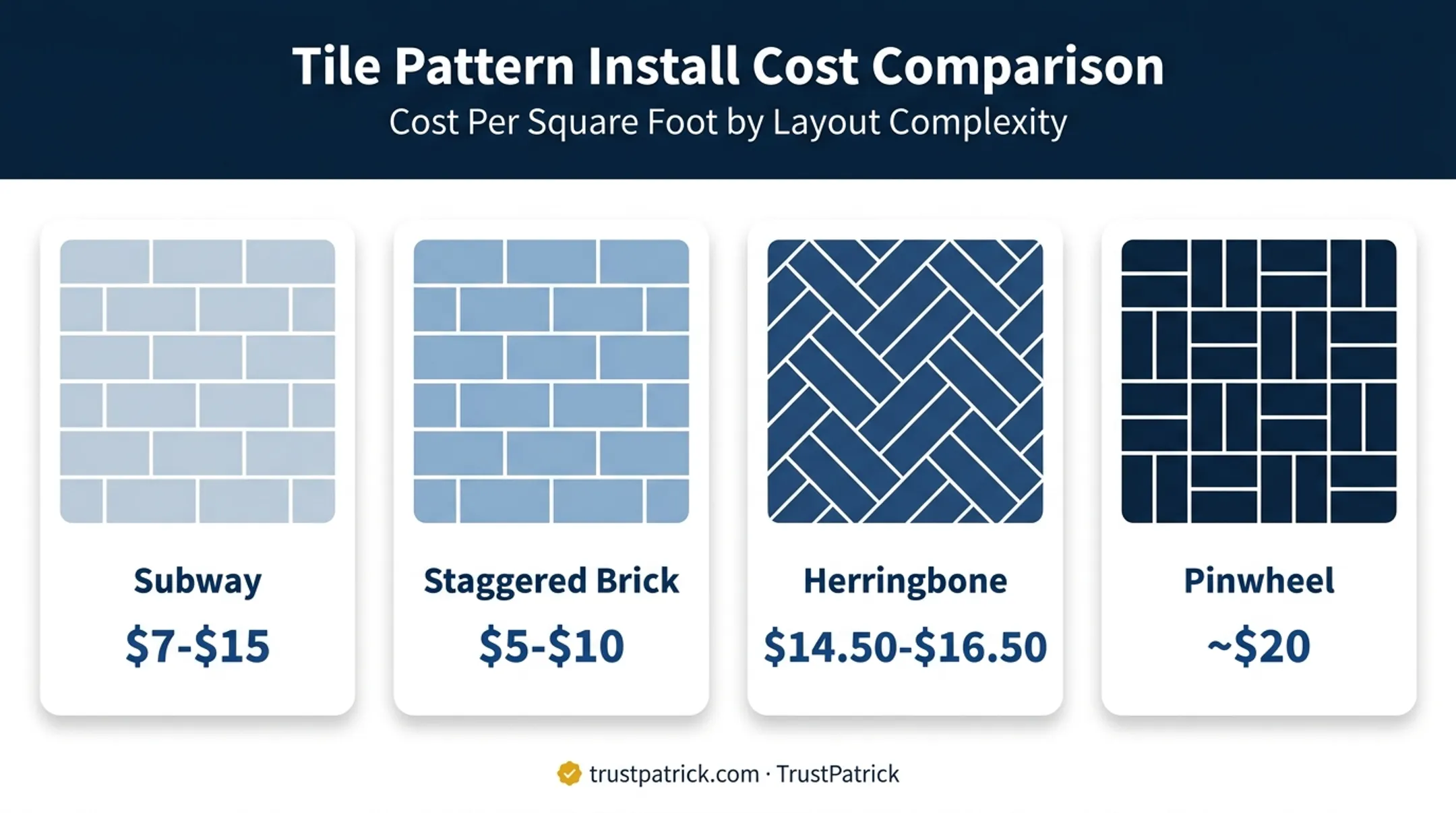 Tile pattern complexity cost comparison from subway to pinwheel layouts