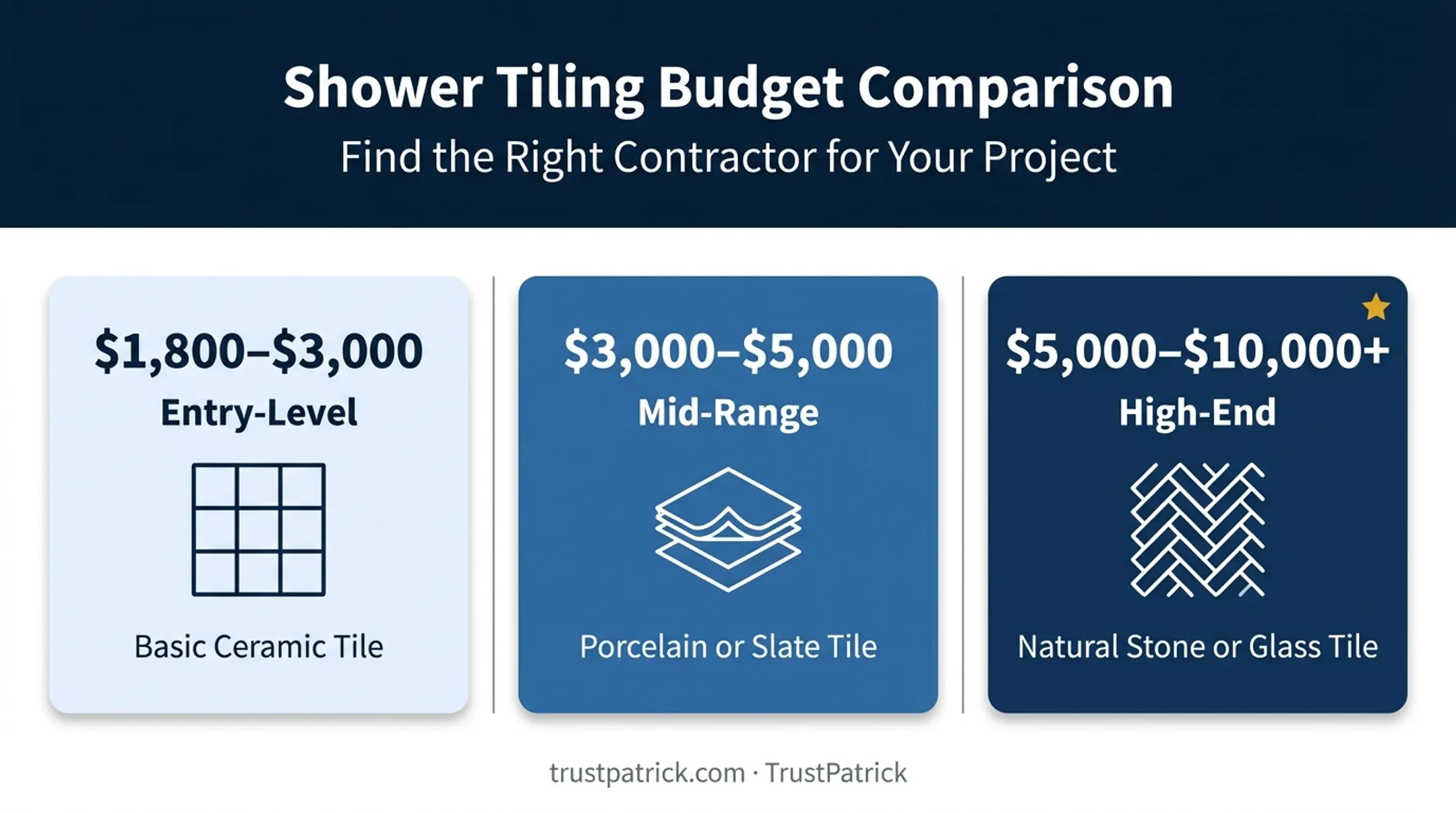 Entry-level mid-range and high-end shower tile cost comparison chart