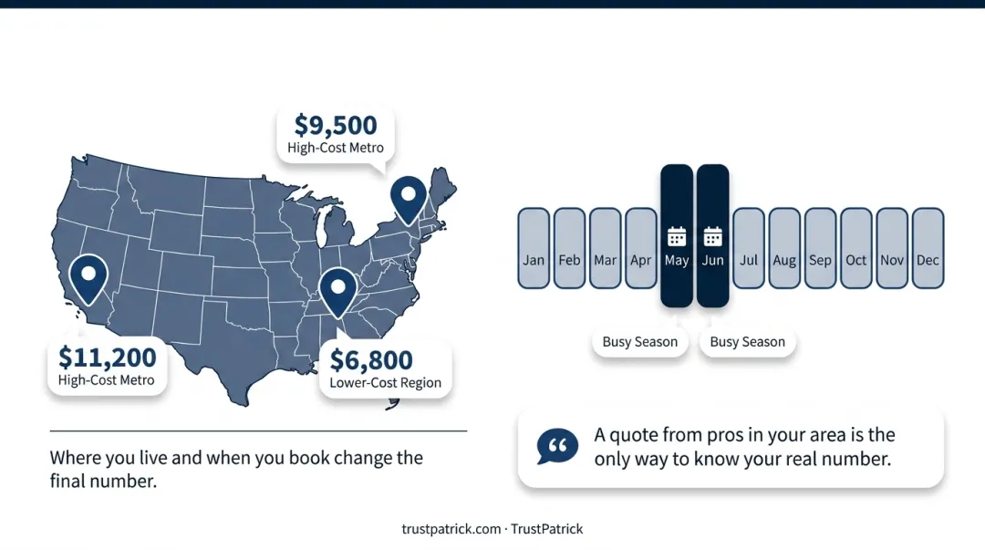 Five key factors affecting pool tile installation cost infographic