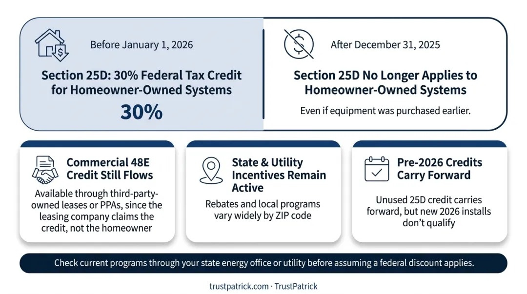 Federal solar tax credit changes before and after 2026
