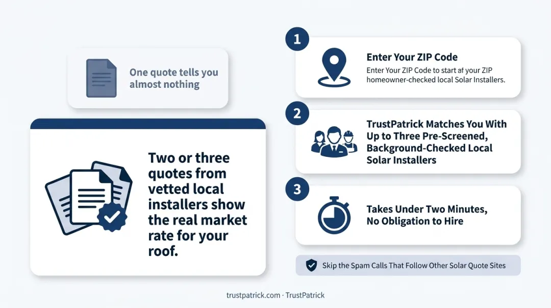 TrustPatrick platform matching homeowners with local solar installers