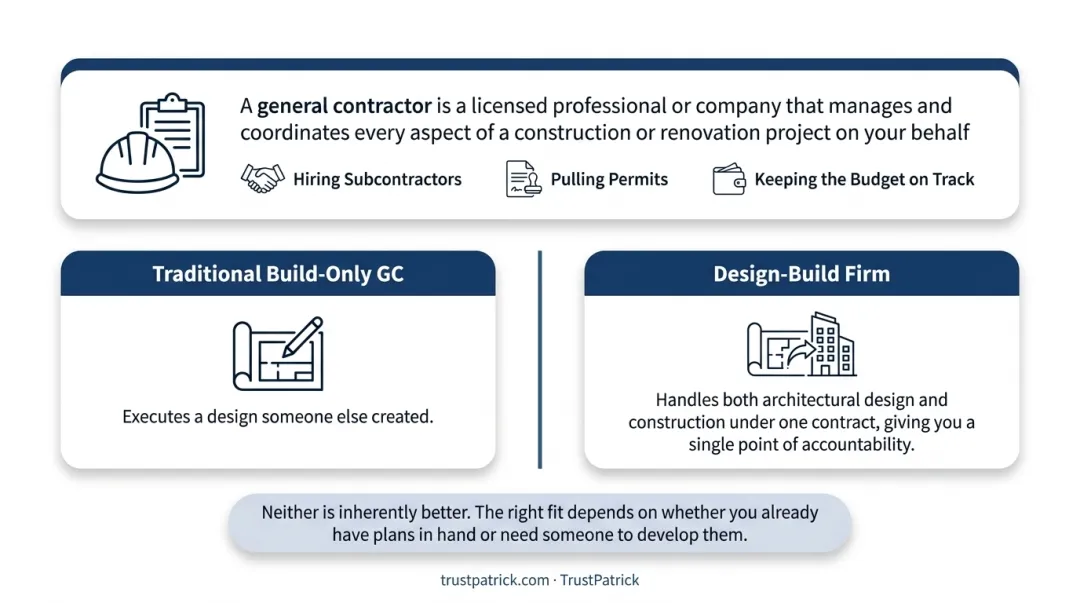 Traditional build-only general contractor versus design-build firm comparison chart