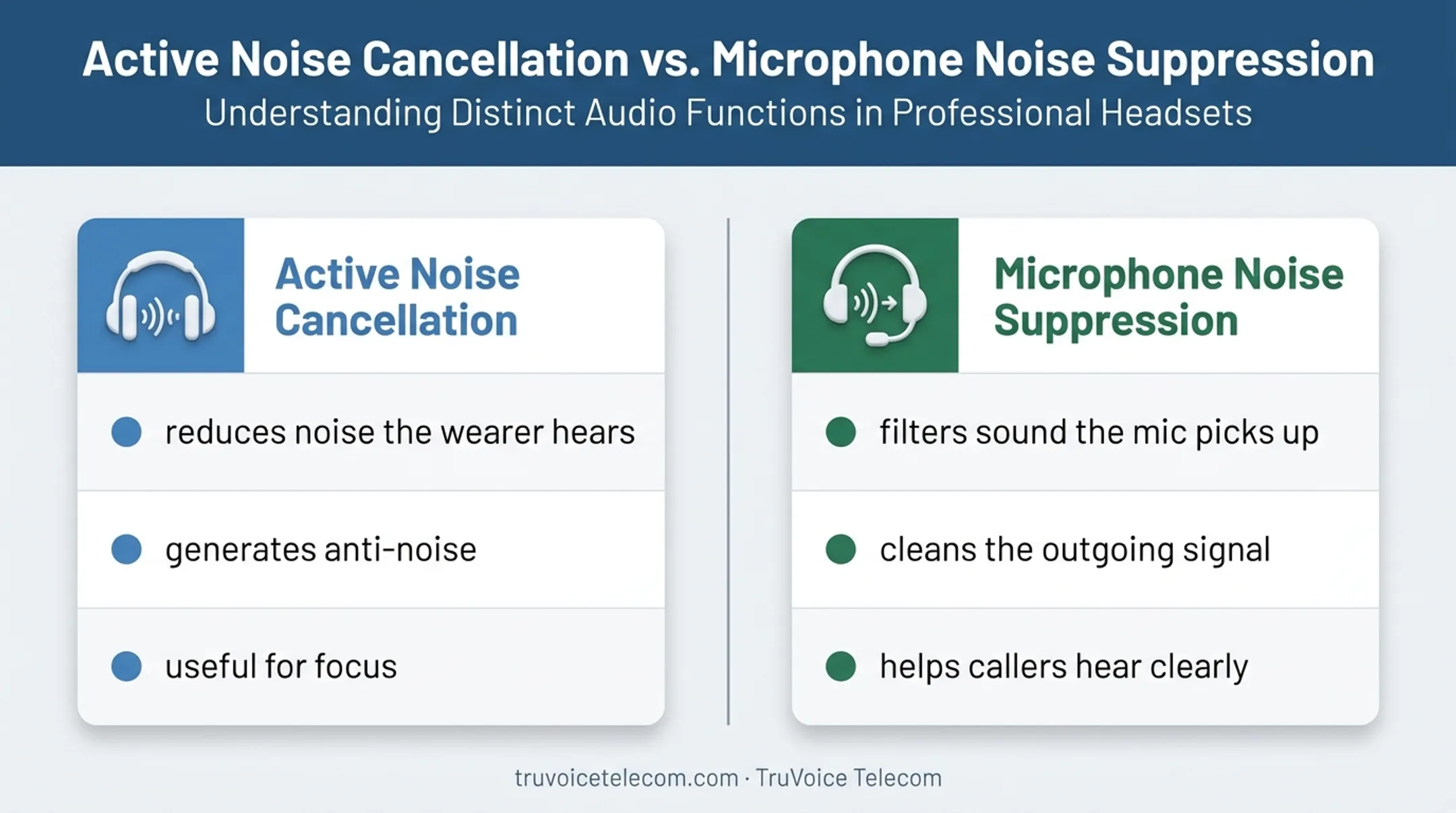 ANC versus microphone noise suppression headset audio comparison