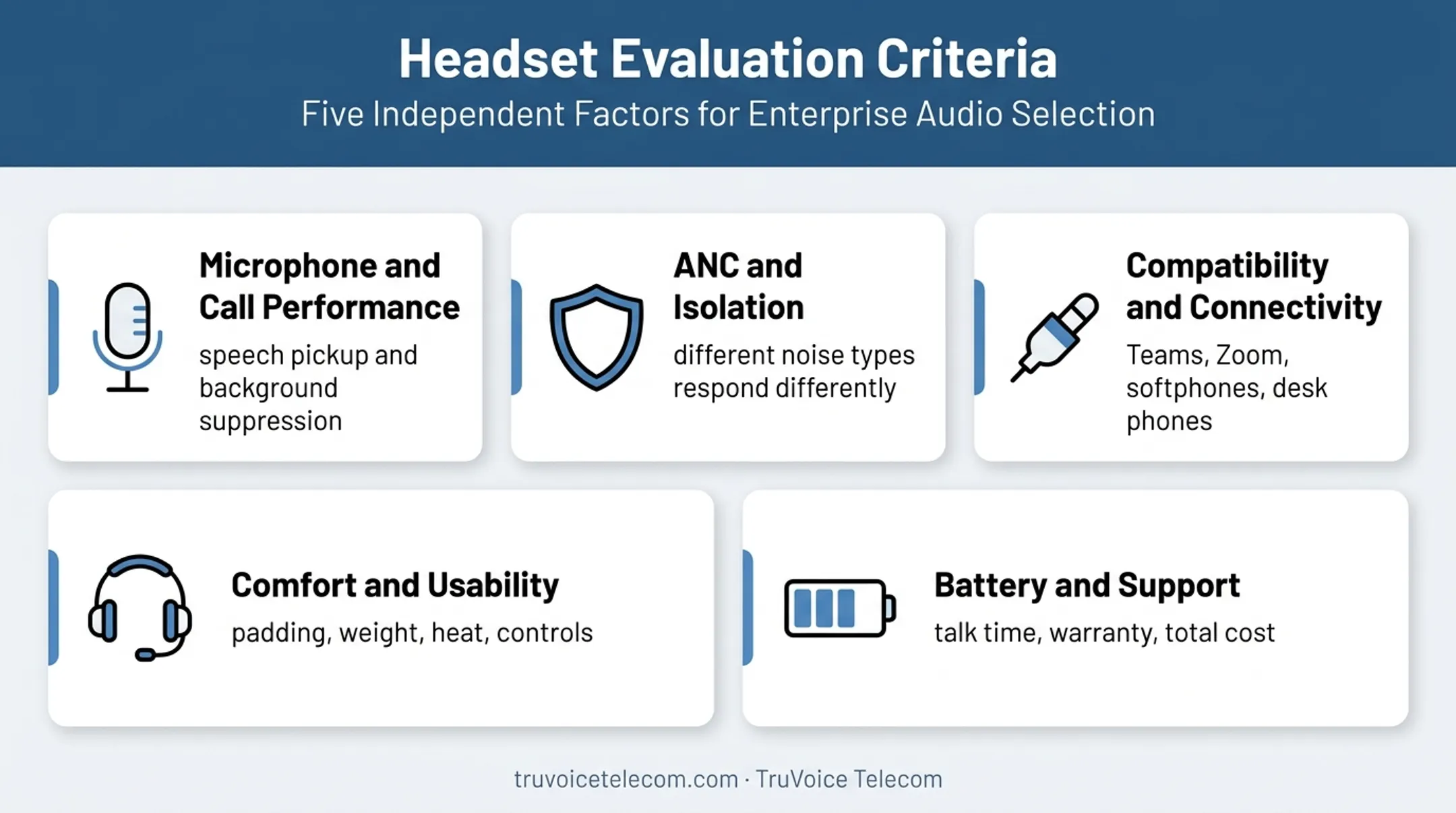 Five criteria for evaluating business ANC headsets