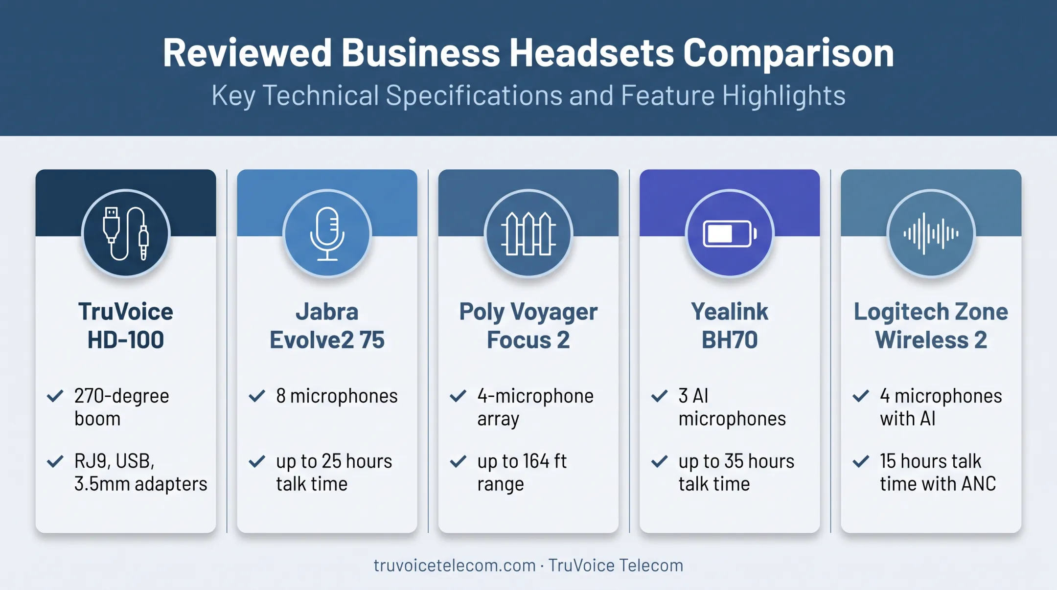Five work from home headset models feature comparison