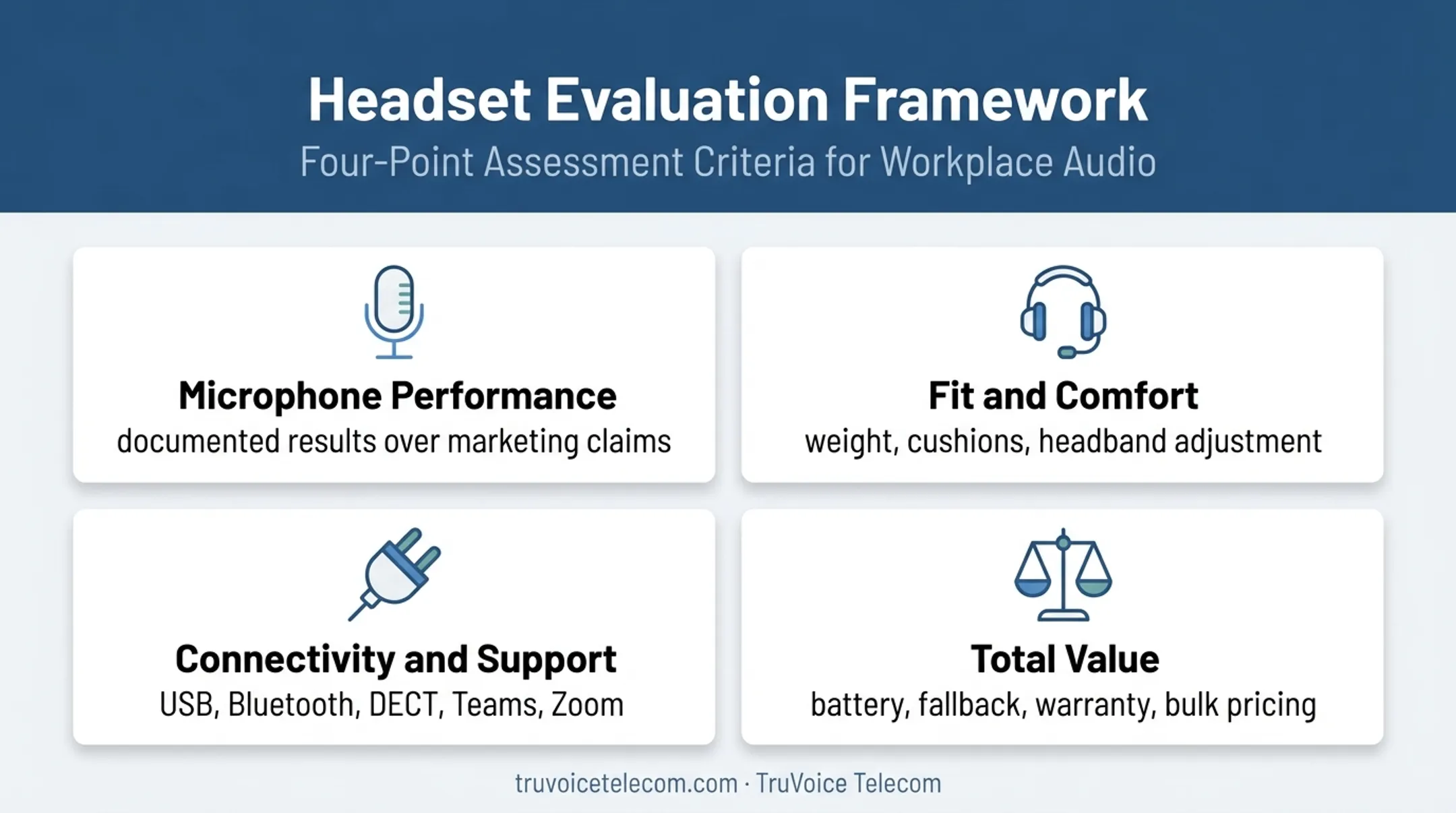 Four criteria for evaluating work from home headset microphones