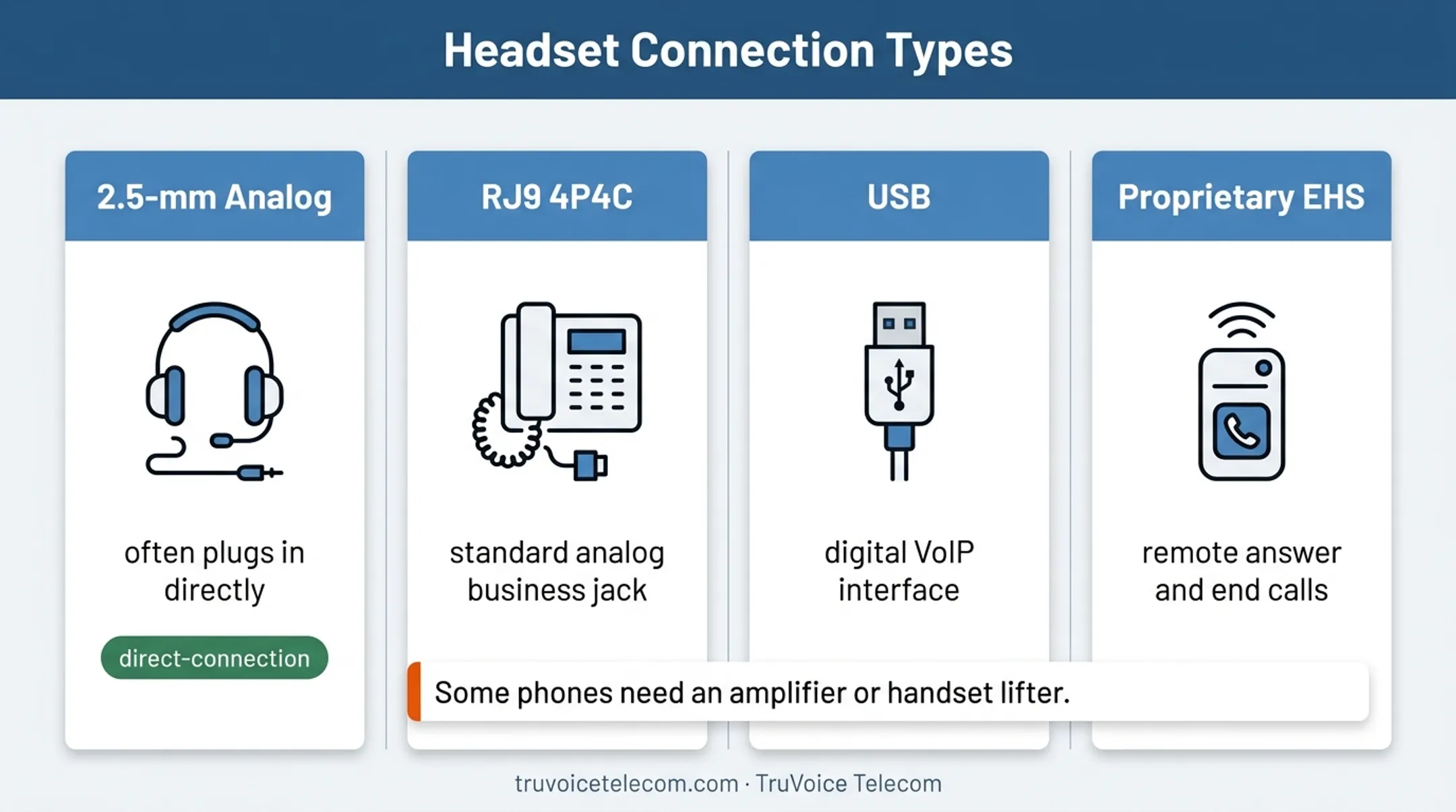 Four corded phone headset connection types and setup requirements