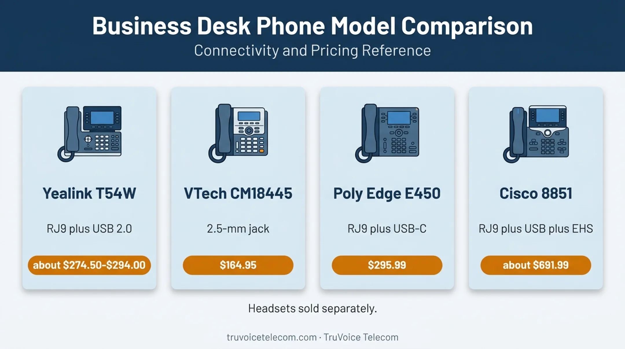 Comparison of four business corded phones with headset support