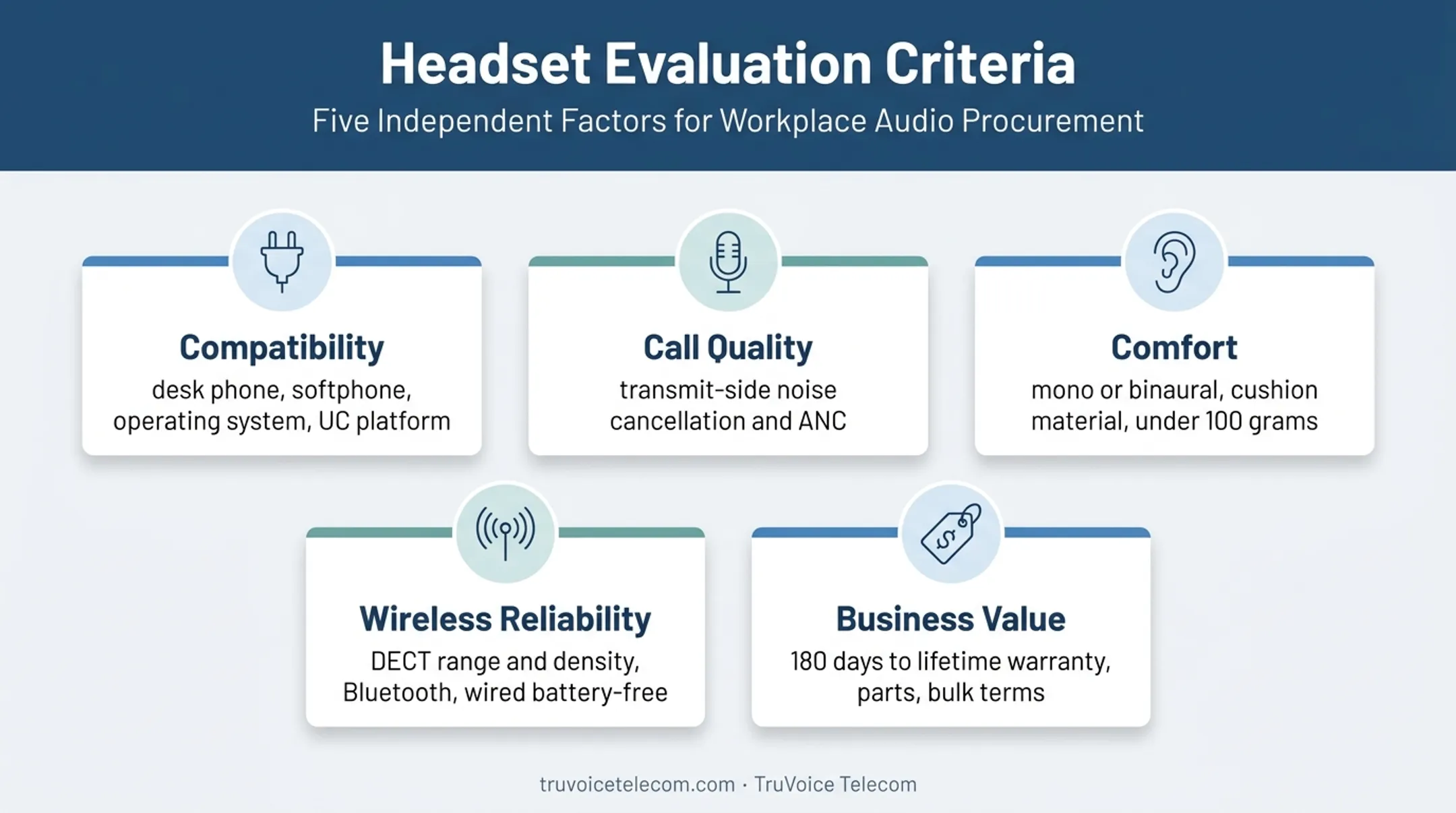 Five business VoIP headset evaluation criteria checklist infographic