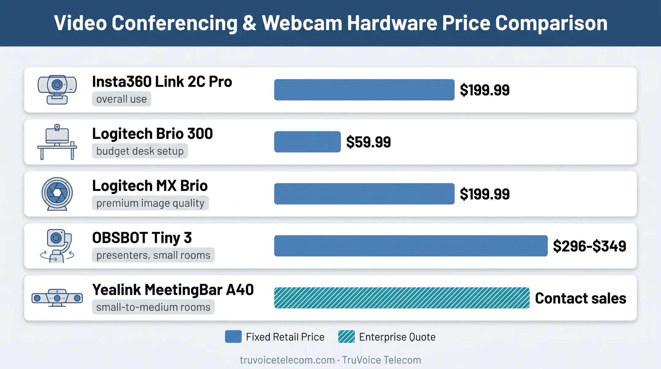 Five Zoom camera products compared by best use and US price