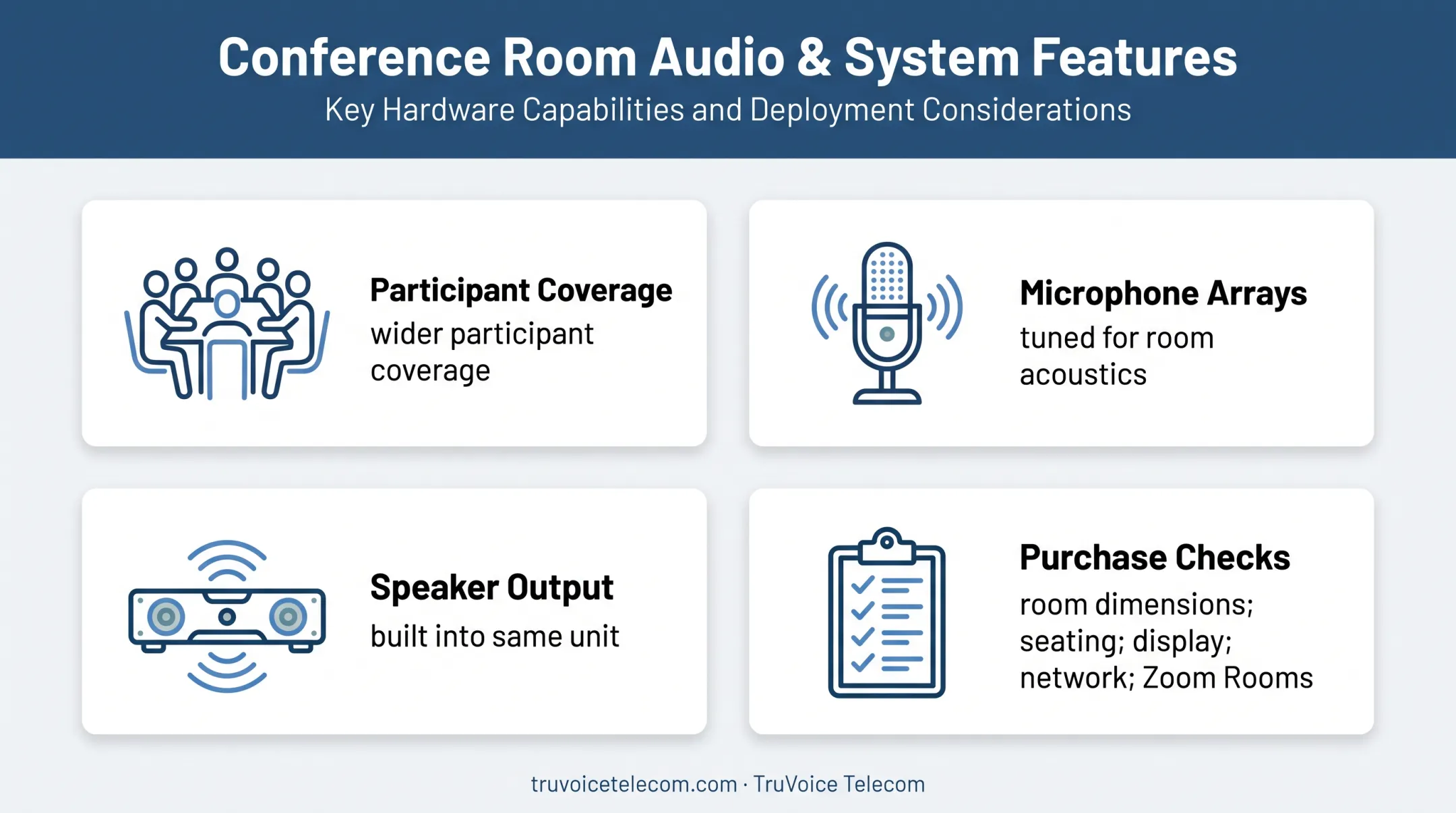 Conference room camera features for Zoom meeting spaces