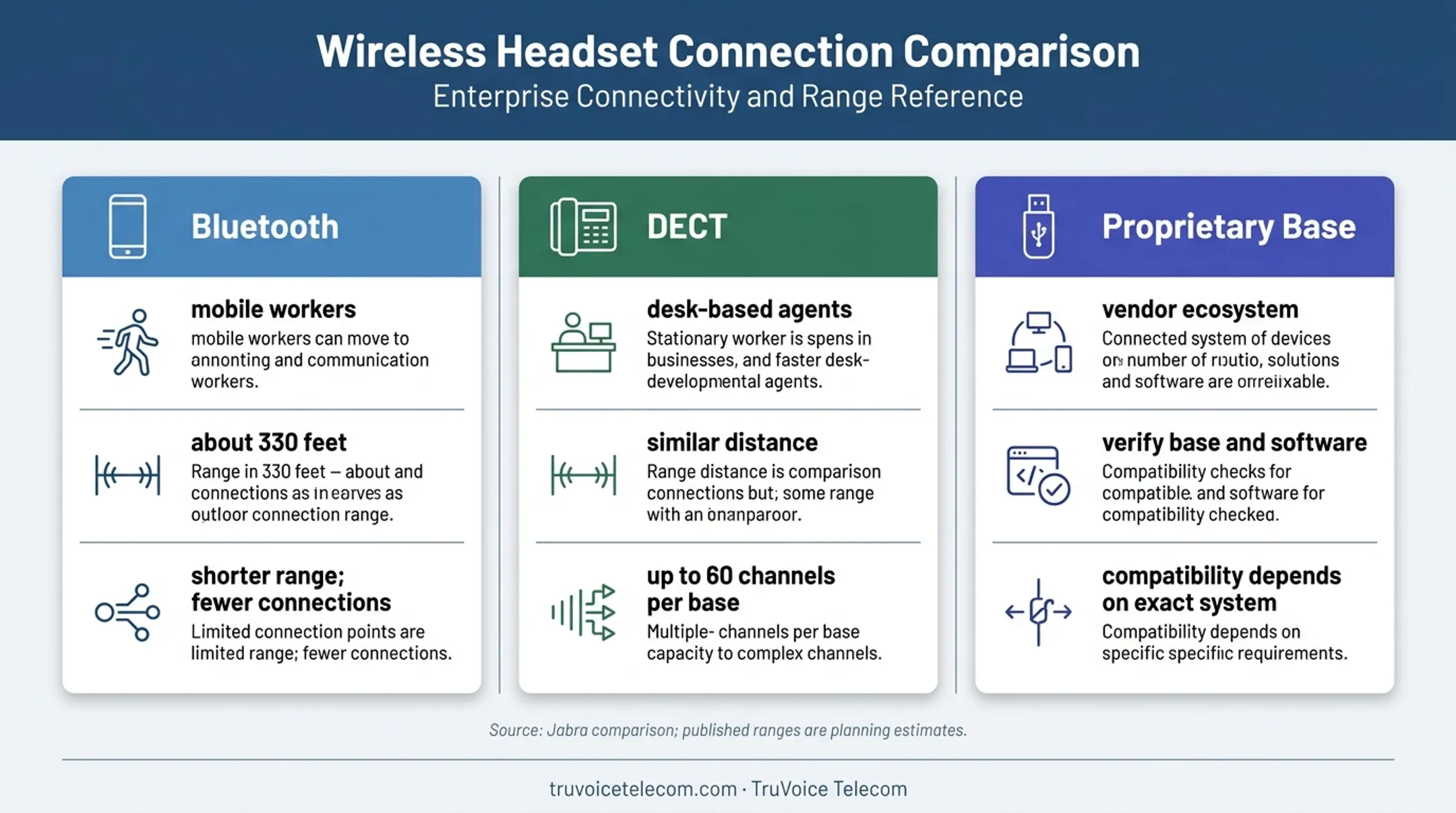 Bluetooth DECT and proprietary wireless headset comparison infographic